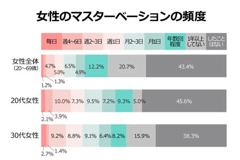 オナニー 日本|男性は年平均99回、女性は？調査で明らかになった日本人男女の .